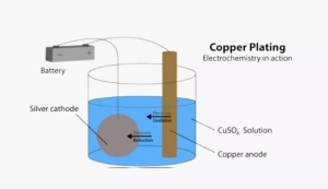 Alkaline cyanide solution