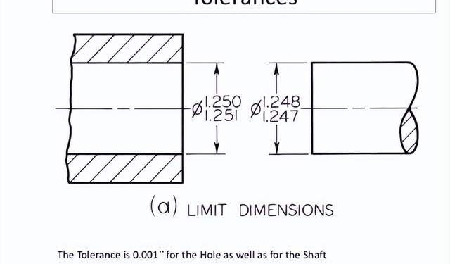 Engineering Drawing Symbols