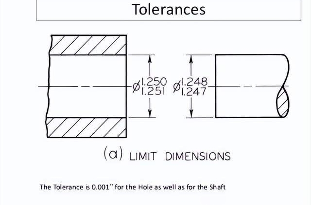 Engineering Drawing Symbols