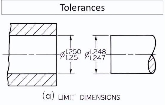 Engineering Drawing Symbols