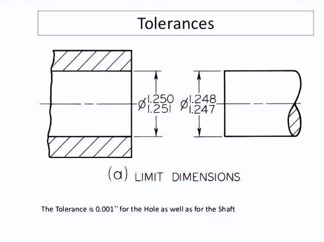 Tolerance