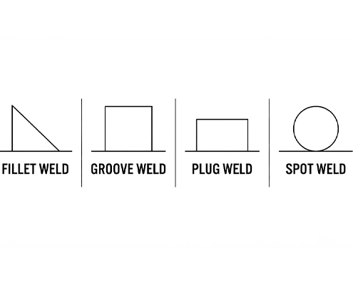 AWS welding symbol types
