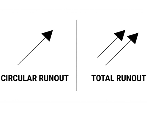 Circular vs total runout symbols