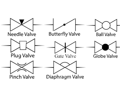 Common P&ID valve symbols