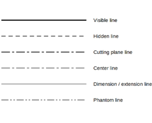 Engineering drawing line types comparison