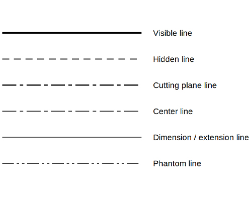 Engineering drawing line types comparison