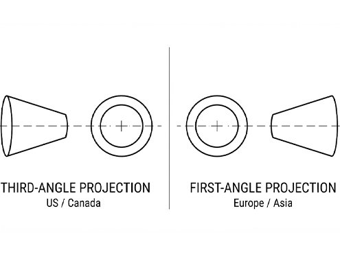 First-angle vs third-angle projection symbols