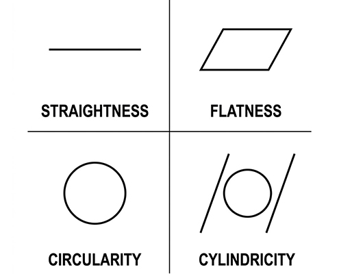 GD&T form control symbols