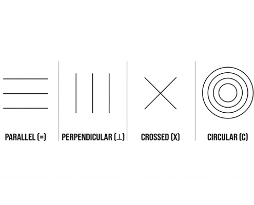 ISO lay direction symbols