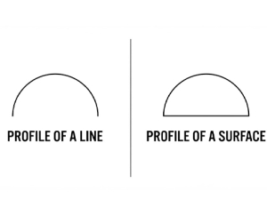 Profile of line vs surface symbols