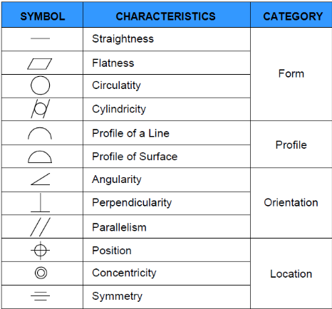 engineering drawing symbols