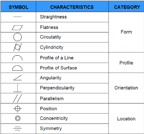 Engineering Drawing Symbols A Comprehensive Guide VMT Engineering Drawing Symbols A Comprehensive Guide VMT