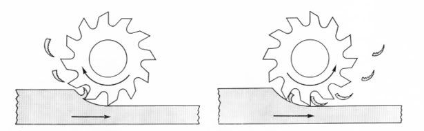 Climb Milling vs Conventional Milling