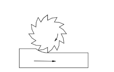 Conventional Milling 1