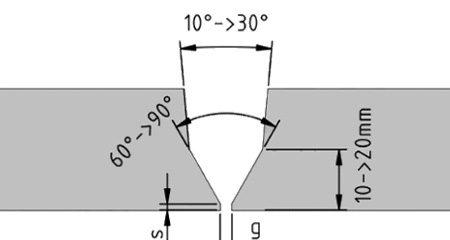 Bevel
