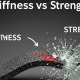 Stiffness vs Strength