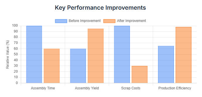CNC Aluminum Enclosures Key Performance Improvements