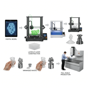 3D Printing