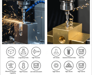 Choice of Thread Milling and Tappin