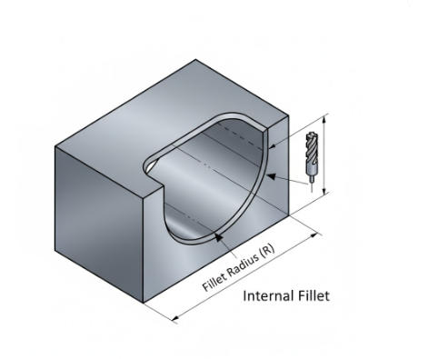 Internal Fillets