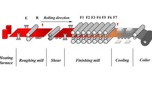  hot rolled steel production process