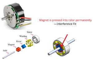 Interference fit in brushless motor