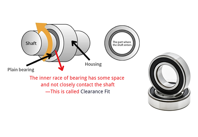 shaft and bearings with clearance fit