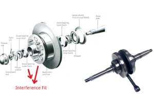 wheel bearings to hubs