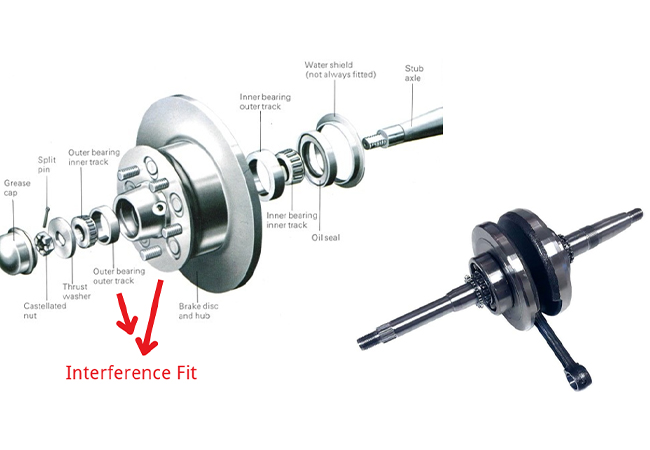 wheel bearings to hubs