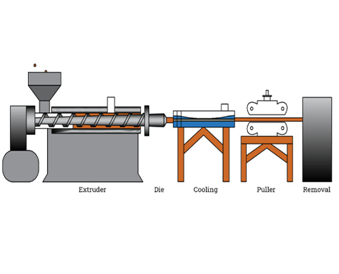plastic extrusion process