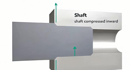 press fit