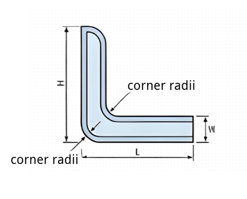 use of corner radii