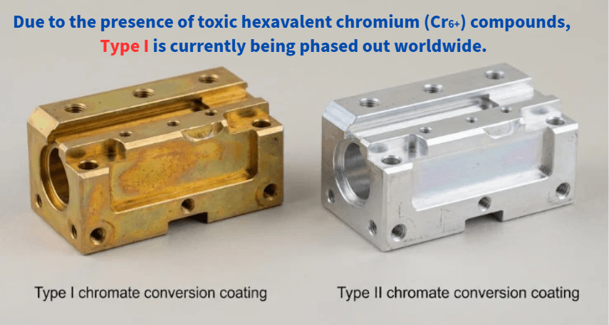 type I vs II chromate conversion aluminum parts