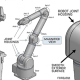 Diagram of the joint housings in robot arm